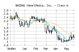 NASDAQ_IHRT