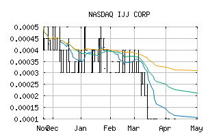 NASDAQ_IJJP