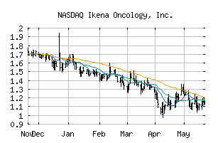 NASDAQ_IKNA