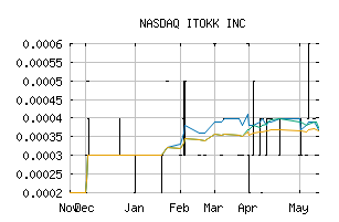 NASDAQ_IKTO