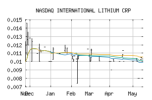 NASDAQ_ILHMF