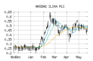 NASDAQ_ILIKF