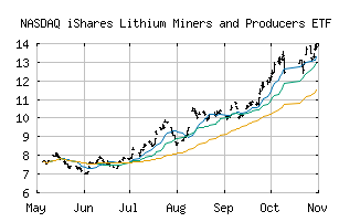 NASDAQ_ILIT