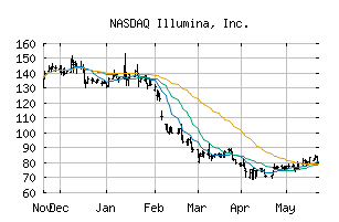 NASDAQ_ILMN