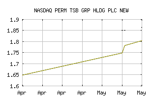 NASDAQ_ILPMF