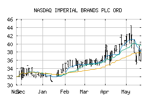 NASDAQ_IMBBF