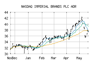 NASDAQ_IMBBY