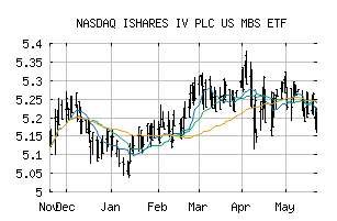 NASDAQ_IMBXF