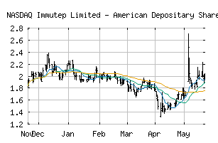 NASDAQ_IMMP