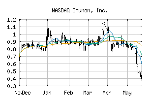 NASDAQ_IMNN