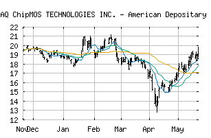 NASDAQ_IMOS