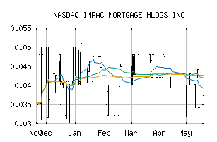 NASDAQ_IMPM