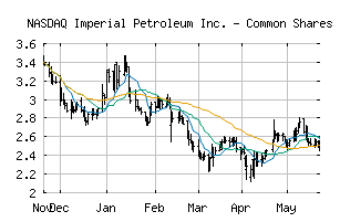 NASDAQ_IMPP