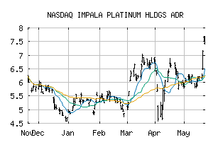 NASDAQ_IMPUY