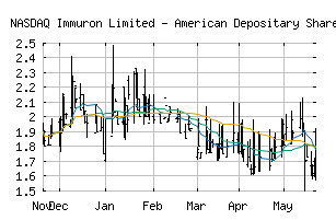 NASDAQ_IMRN