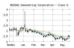 NASDAQ_IMRX