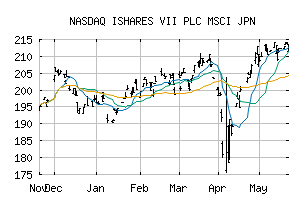 NASDAQ_IMSCF