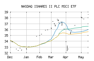 NASDAQ_IMSEF