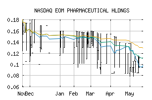 NASDAQ_IMUC