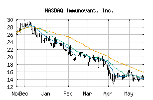 NASDAQ_IMVT