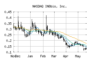 NASDAQ_INAB