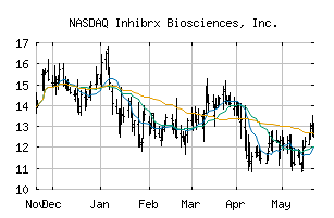 NASDAQ_INBX