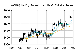 NASDAQ_INDSSCPR