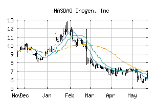 NASDAQ_INGN