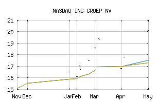 NASDAQ_INGVF