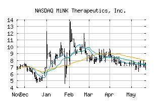 NASDAQ_INKT