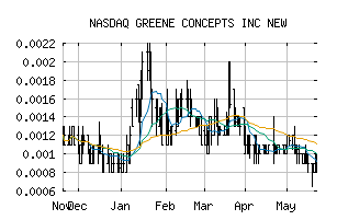 NASDAQ_INKW