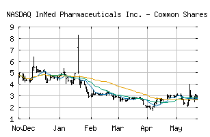 NASDAQ_INM