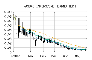 NASDAQ_INND