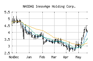 NASDAQ_INNV