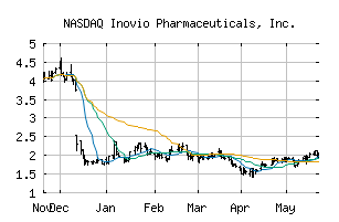 NASDAQ_INO