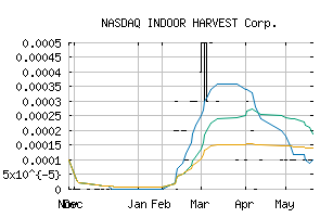 NASDAQ_INQD