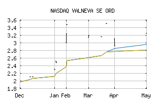 NASDAQ_INRLF