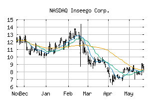 NASDAQ_INSG
