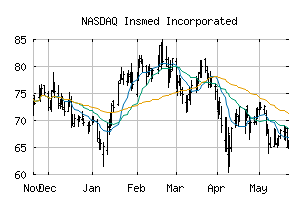 NASDAQ_INSM