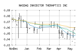 NASDAQ_INTI