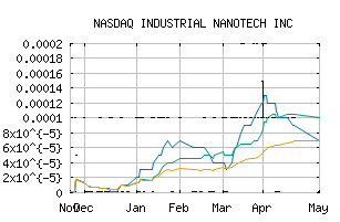 NASDAQ_INTK