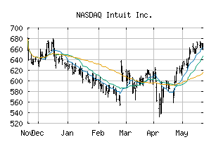 NASDAQ_INTU