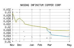 NASDAQ_INUMF