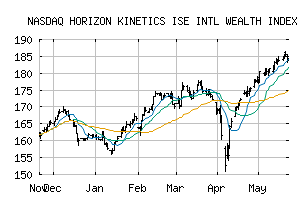 NASDAQ_INW