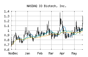 NASDAQ_IOBT