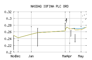 NASDAQ_IOFNF