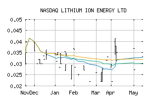 NASDAQ_IONGF