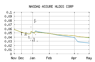 NASDAQ_IONM