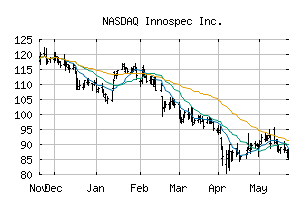 NASDAQ_IOSP