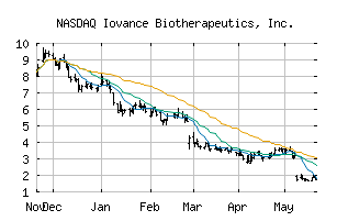 NASDAQ_IOVA